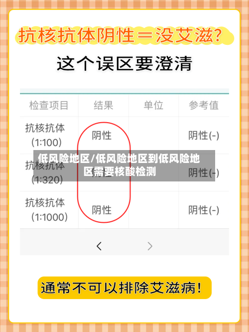 低风险地区/低风险地区到低风险地区需要核酸检测-第2张图片