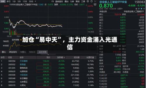 加仓“易中天	”，主力资金涌入光通信-第2张图片