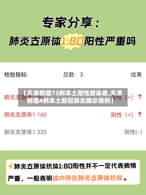 【天津新增72例本土阳性感染者,天津新增4例本土新冠肺炎确诊病例】