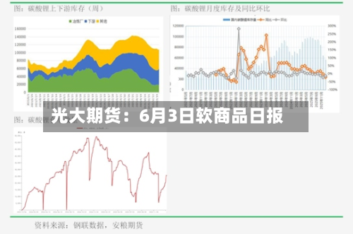 光大期货：6月3日软商品日报-第2张图片