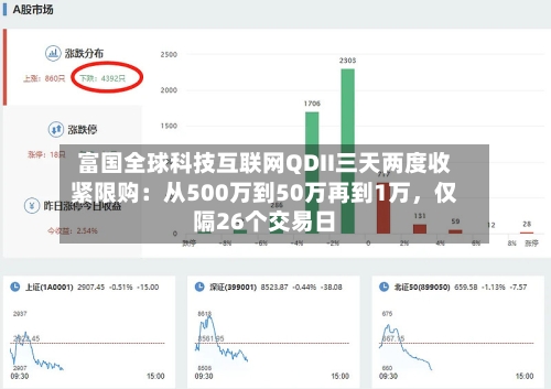 富国全球科技互联网QDII三天两度收紧限购：从500万到50万再到1万	，仅隔26个交易日-第3张图片