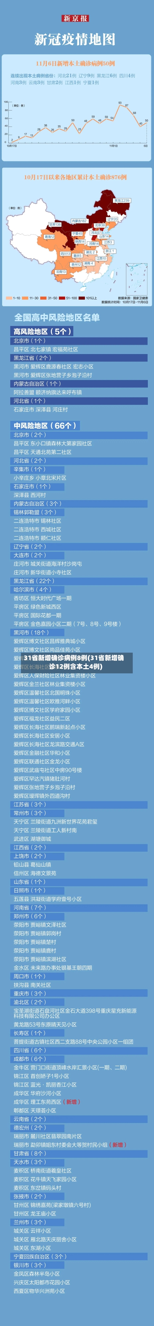 31省新增确诊病例8例(31省新增确诊12例含本土4例)