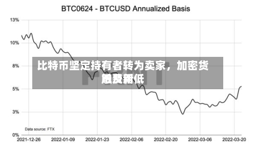 比特币坚定持有者转为卖家，加密货币费用触及新低-第2张图片
