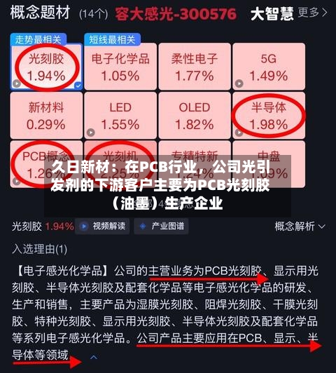 久日新材：在PCB行业，公司光引发剂的下游客户主要为PCB光刻胶（油墨）生产企业-第2张图片