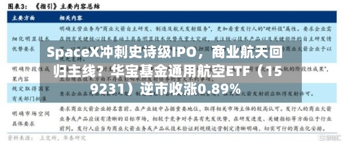 SpaceX冲刺史诗级IPO，商业航天回归主线？华宝基金通用航空ETF（159231）逆市收涨0.89%-第3张图片