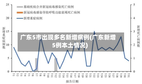 广东5市出现多名新增病例(广东新增5例本土情况)