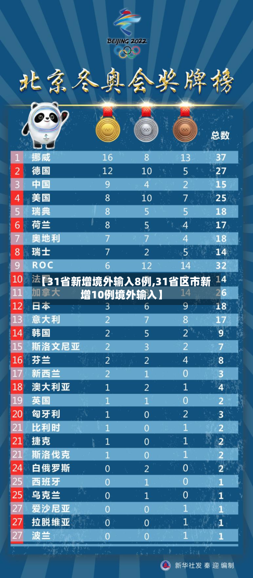 【31省新增境外输入8例,31省区市新增10例境外输入】