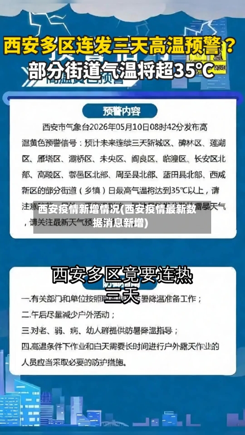 西安疫情新增情况(西安疫情最新数据消息新增)