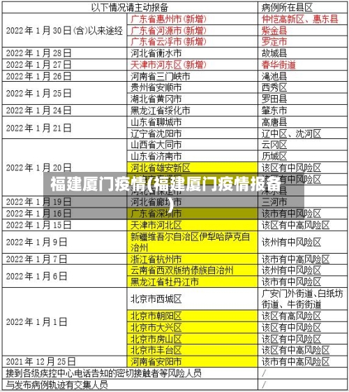 福建厦门疫情(福建厦门疫情报备)-第2张图片
