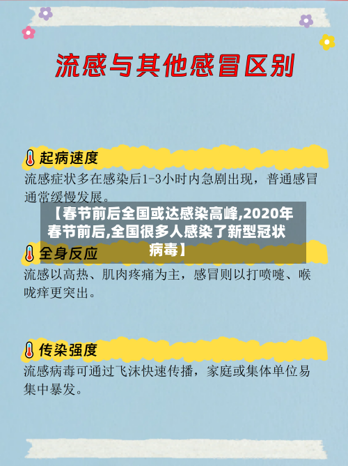 【春节前后全国或达感染高峰,2020年春节前后,全国很多人感染了新型冠状病毒】-第2张图片