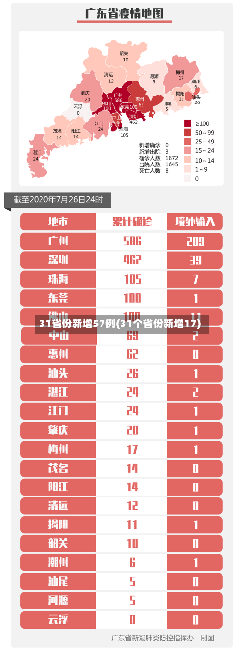 31省份新增57例(31个省份新增17)