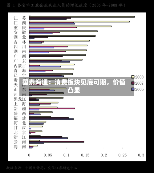 国泰海通：消费板块见底可期，价值凸显-第2张图片
