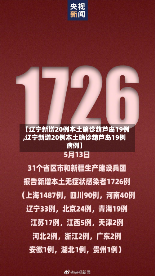 【辽宁新增20例本土确诊葫芦岛19例,辽宁新增20例本土确诊葫芦岛19例病例】