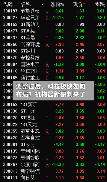 调整过后，科技板块如何布局？机构最新研判来了-第2张图片