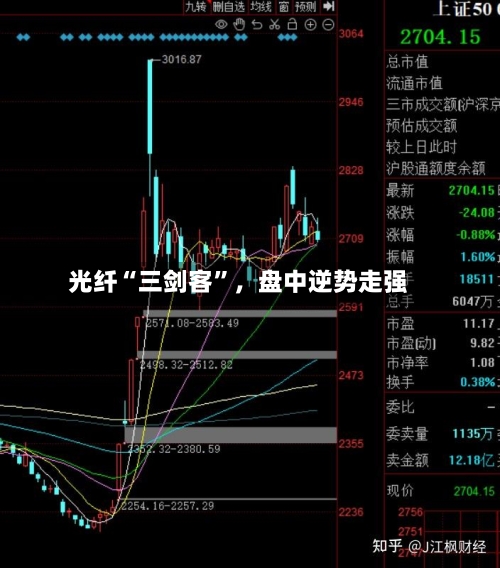 光纤“三剑客	”，盘中逆势走强-第2张图片