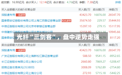 光纤“三剑客”	，盘中逆势走强-第3张图片