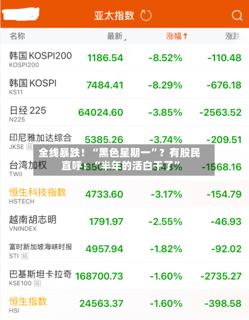 全线暴跌！“黑色星期一”？有股民直呼：“半年的活白干了	”-第2张图片