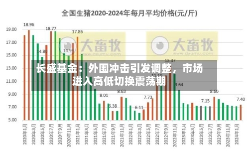 长盛基金：外围冲击引发调整，市场进入高低切换震荡期-第2张图片