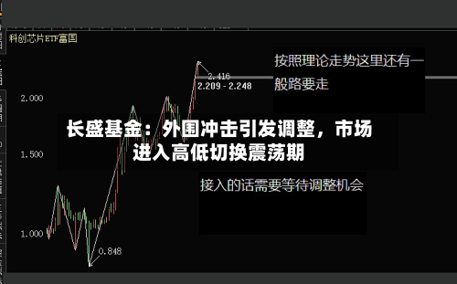 长盛基金：外围冲击引发调整，市场进入高低切换震荡期-第3张图片