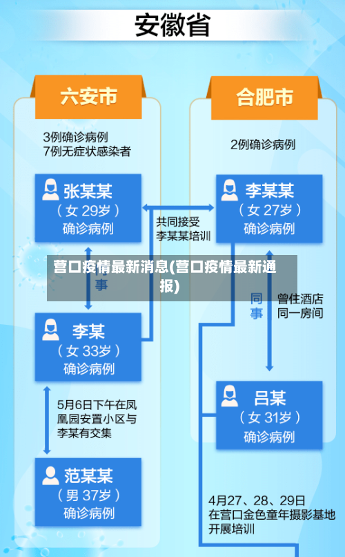 营口疫情最新消息(营口疫情最新通报)