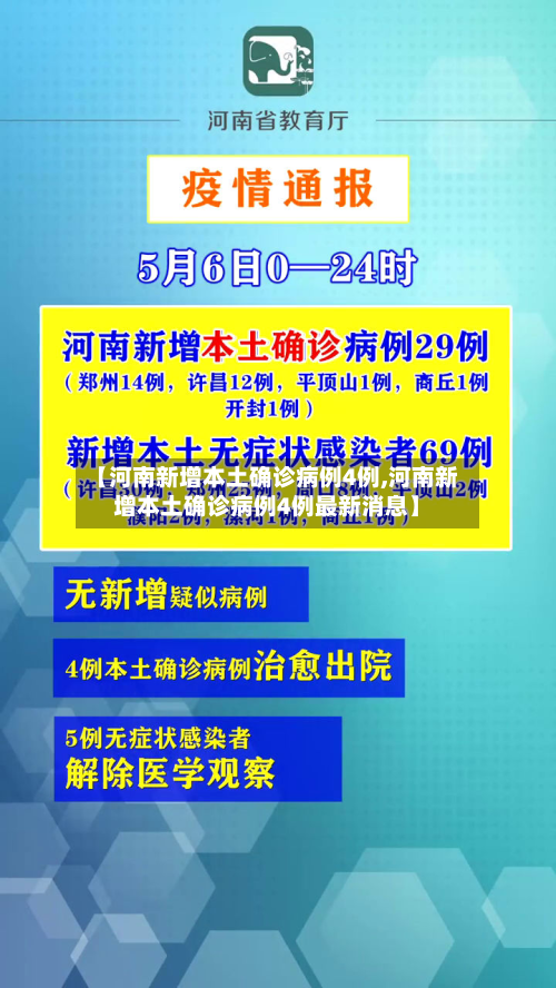 【河南新增本土确诊病例4例,河南新增本土确诊病例4例最新消息】-第2张图片