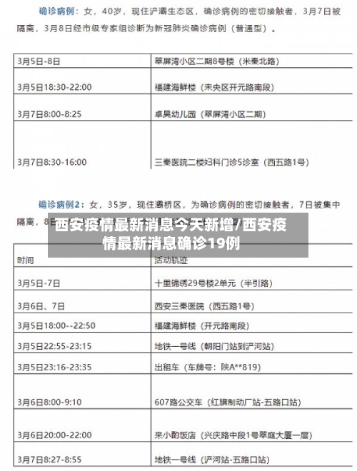 西安疫情最新消息今天新增/西安疫情最新消息确诊19例-第2张图片