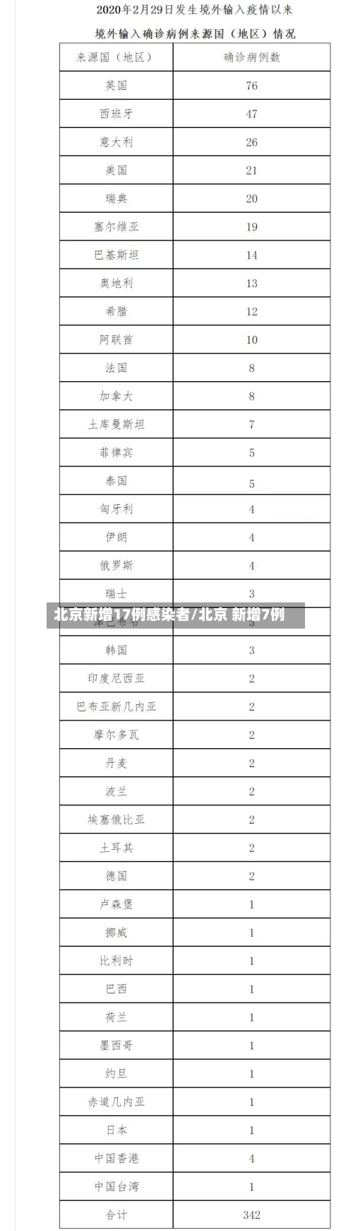 北京新增17例感染者/北京 新增7例-第2张图片