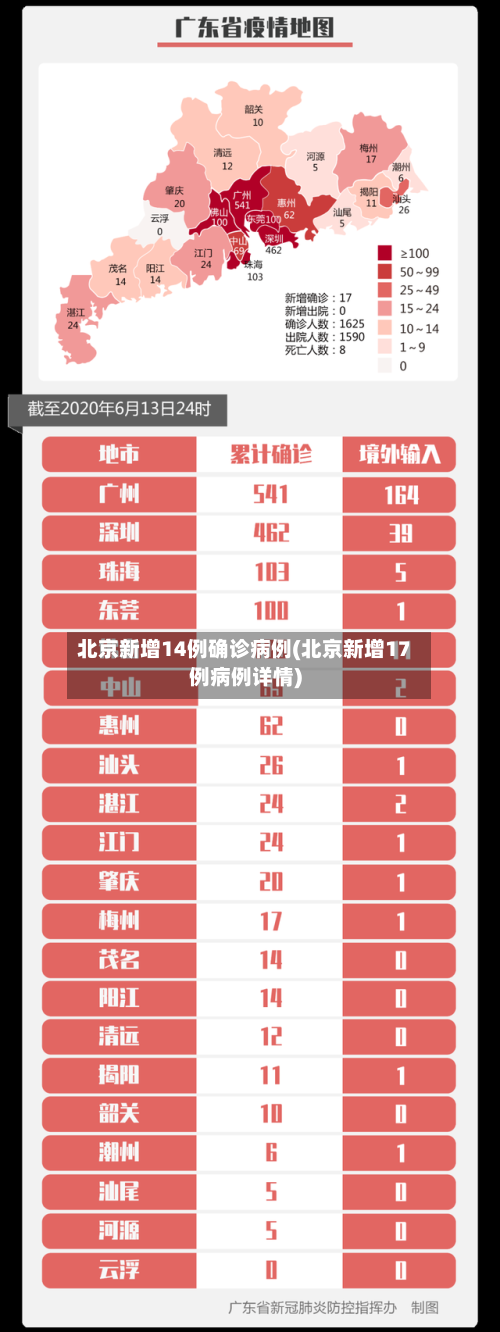 北京新增14例确诊病例(北京新增17例病例详情)