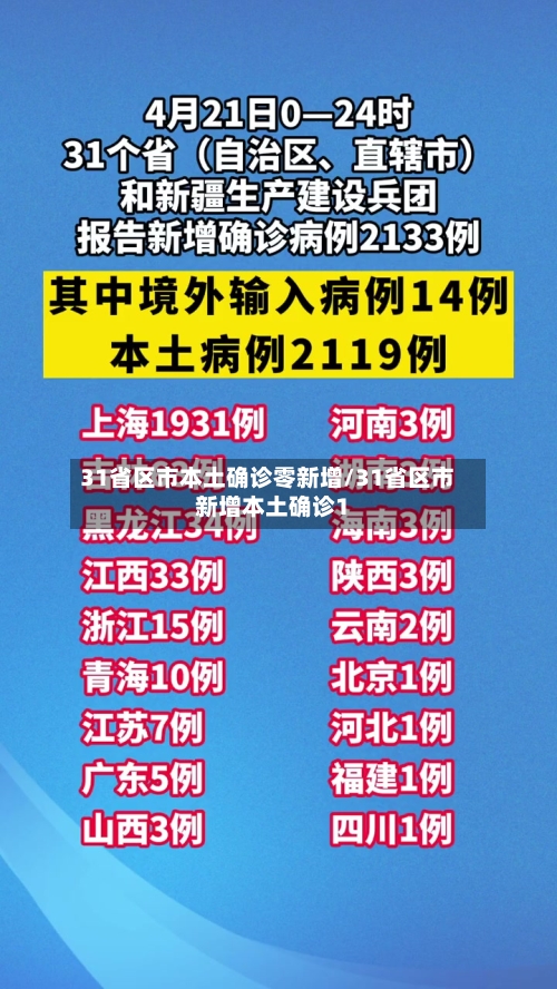 31省区市本土确诊零新增/31省区市新增本土确诊1
