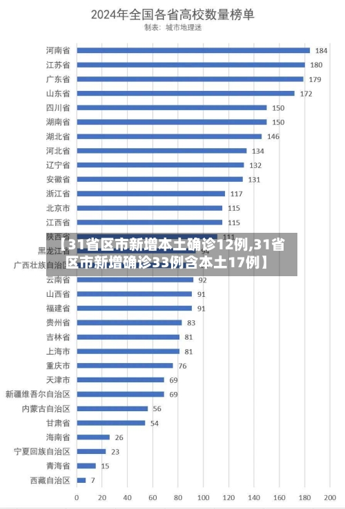 【31省区市新增本土确诊12例,31省区市新增确诊33例含本土17例】-第3张图片
