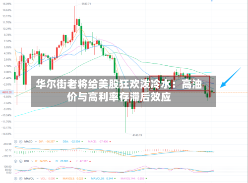 华尔街老将给美股狂欢泼冷水:高油价与高利率存滞后效应-第2张图片