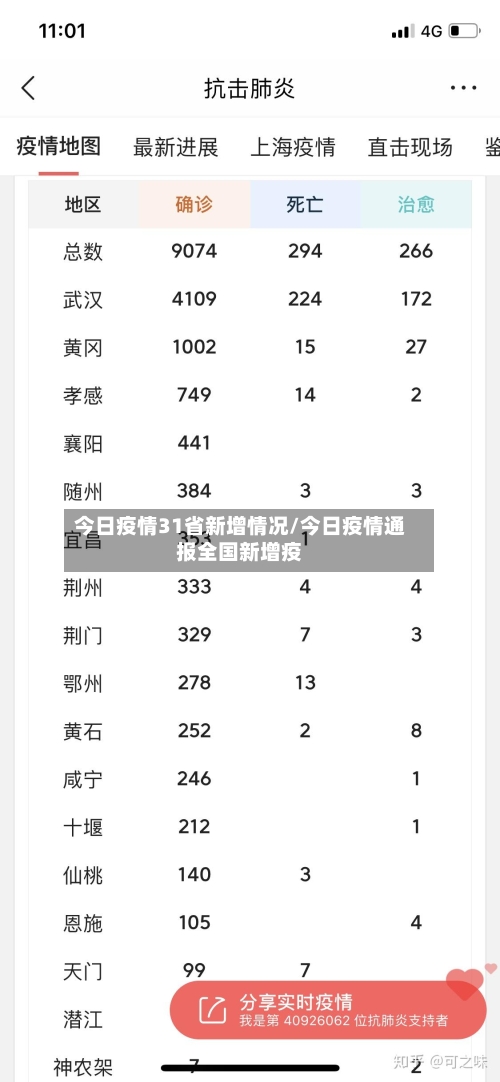 今日疫情31省新增情况/今日疫情通报全国新增疫-第3张图片