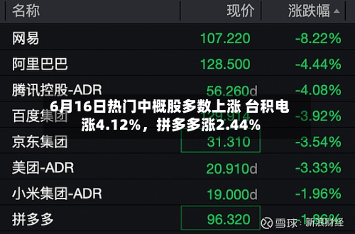 6月16日热门中概股多数上涨 台积电涨4.12%，拼多多涨2.44%