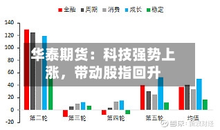 华泰期货：科技强势上涨，带动股指回升-第2张图片