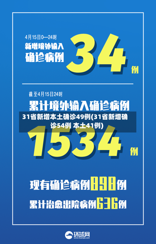 31省新增本土确诊49例(31省新增确诊54例 本土41例)-第3张图片