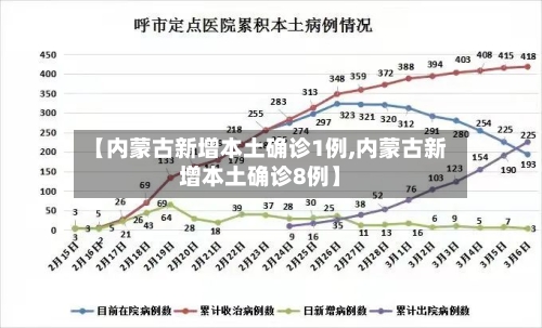 【内蒙古新增本土确诊1例,内蒙古新增本土确诊8例】-第2张图片