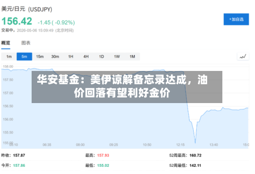 华安基金：美伊谅解备忘录达成，油价回落有望利好金价-第3张图片