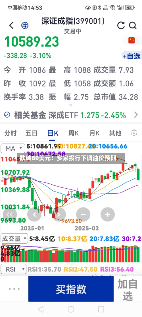 跌破80美元!多家投行下调油价预期-第3张图片