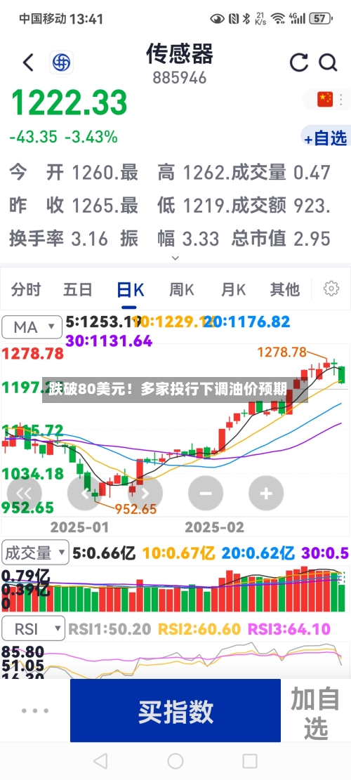 跌破80美元!多家投行下调油价预期-第2张图片