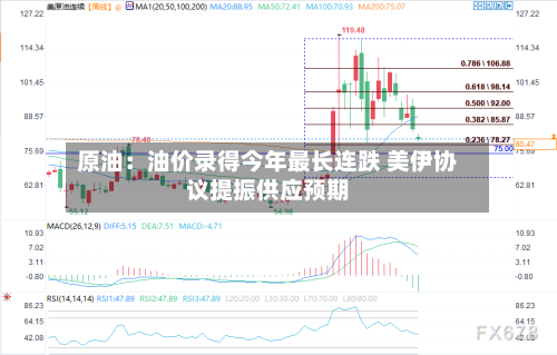 原油:油价录得今年最长连跌 美伊协议提振供应预期-第2张图片