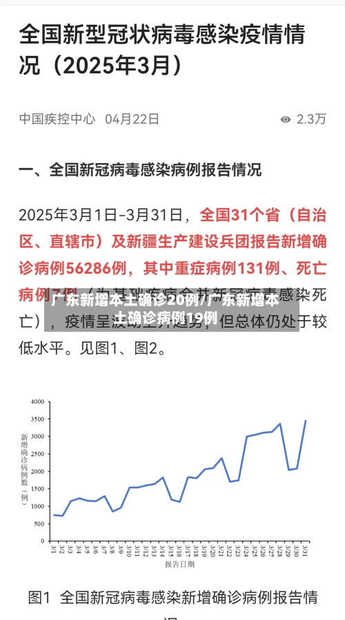 广东新增本土确诊20例/广东新增本土确诊病例19例-第3张图片