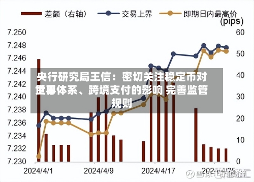 央行研究局王信：密切关注稳定币对世界货币体系	、跨境支付的影响 完善监管规则-第3张图片