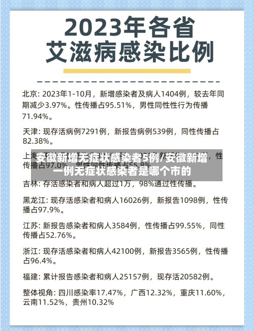 安徽新增无症状感染者5例/安徽新增一例无症状感染者是哪个市的-第2张图片