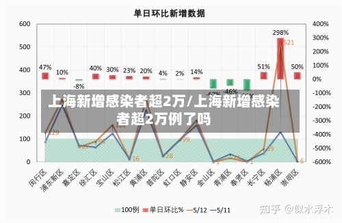 上海新增感染者超2万/上海新增感染者超2万例了吗-第3张图片