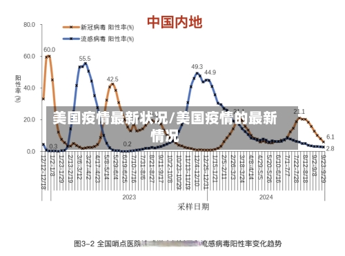 美国疫情最新状况/美国疫情的最新情况-第2张图片