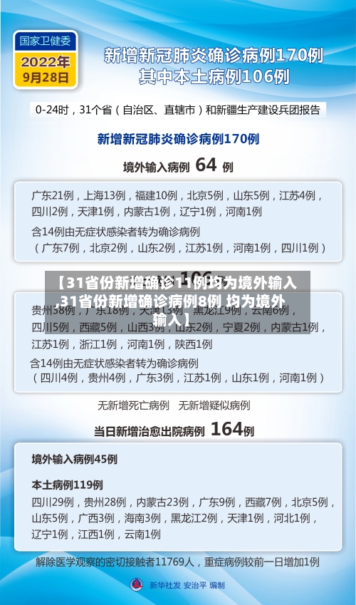 【31省份新增确诊11例均为境外输入,31省份新增确诊病例8例 均为境外输入】-第3张图片