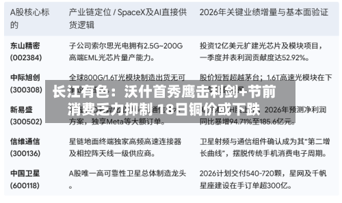 长江有色:沃什首秀鹰击利剑+节前消费乏力抑制 18日铜价或下跌-第3张图片