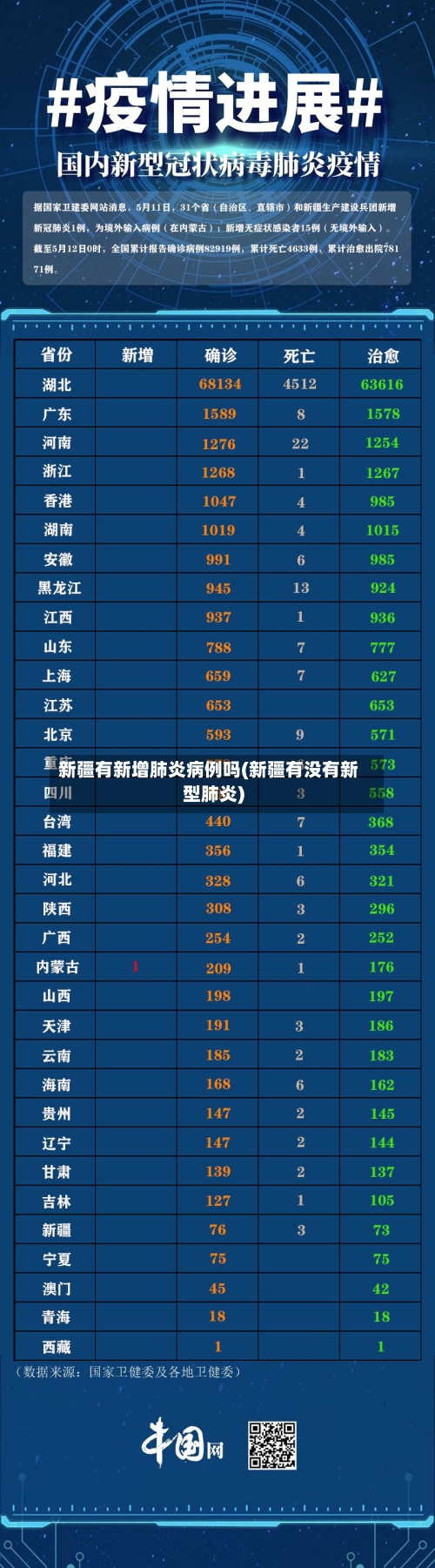 新疆有新增肺炎病例吗(新疆有没有新型肺炎)-第3张图片