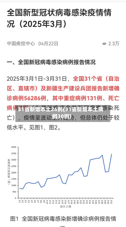 31省新增本土26例(31省新增本土病例30例)