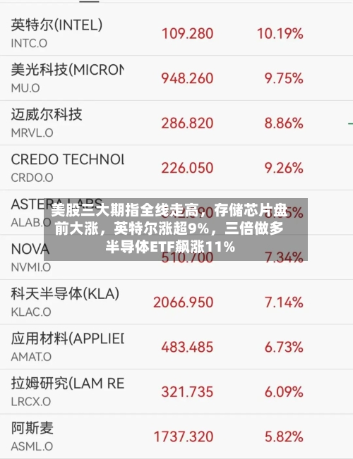 美股三大期指全线走高，存储芯片盘前大涨，英特尔涨超9%	，三倍做多半导体ETF飙涨11%-第2张图片